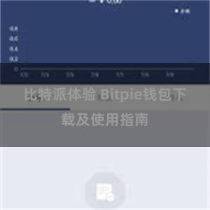 比特派体验 Bitpie钱包下载及使用指南