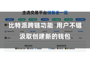 比特派跨链功能  用户不错汲取创建新的钱包